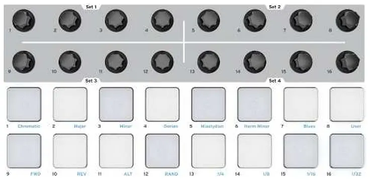 Arturia BeatStep