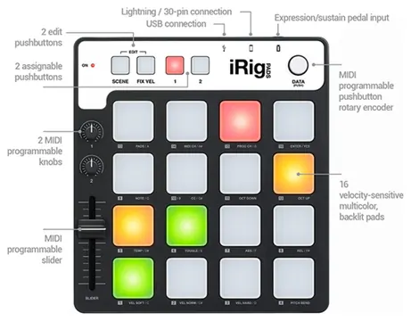 Irig Pads Portable Midi Controller